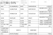 金麒麟：前三季度营业收入为12.31亿元，同比下降0.94%