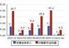 金凯生科(301509.SZ)：持续关注合成生物学技术在行业中的应用