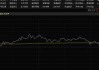 ISP GLOBAL盘中异动 下午盘快速跳水8.23%报0.145港元