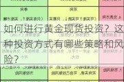 如何进行黄金现货投资？这种投资方式有哪些策略和风险？