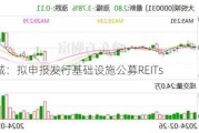 大悦城：拟申报发行基础设施公募REITs