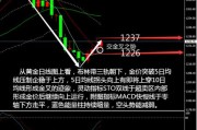 陈峻齐：5.17黄金行情走势分析及操作策略