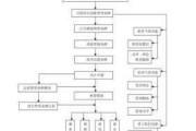 如何优化物业公司的管理模式？