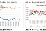 加皇银行：现货市场“萎靡不振”，油价料在区间波动