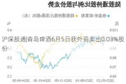 沪深股通|青岛啤酒6月5日获外资卖出0.03%股份