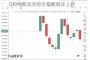 道琼斯指数收盘上涨69.05点，标普500和纳斯达克综合指数同步上扬