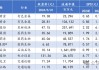 国金证券：警惕市场波动率仍将继续上行