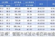 国金证券：警惕市场波动率仍将继续上行