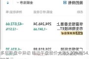 多尼斯盘中异动 临近午盘股价大涨5.20%报54.00美元