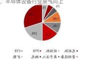 光大证券：全球晶圆厂产能大幅扩张，半导体设备行业景气向上