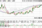 浩物股份最新股东户数环比下降7.39% 筹码趋向集中