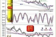 黄金分割回调在投资中的应用是什么？