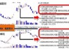 龙虎榜席位的秘密：气质相符