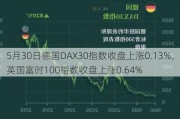 5月30日德国DAX30指数收盘上涨0.13%，英国富时100指数收盘上涨0.64%