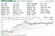 北森控股8月1日耗资约75.52万港元回购20万股