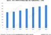 中核钛白：全资子公司新天鑫化工现有黄磷产能3万吨/年