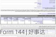 Form 144 | 好事达(ALL.US)董事拟出售1,124股股份，价值约18.76万美元