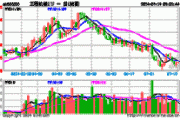 工程机械行业盘中跳水，中联重科跌0.57%