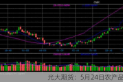 光大期货：5月24日农产品日报