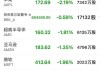 美股异动丨富途盘前跌超2% Q1调整后净利同比下降11.6%