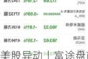 美股异动丨富途盘前跌超2% Q1调整后净利同比下降11.6%