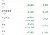 周三热门中概股多数下跌 理想跌3%，蔚来跌7%