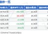 百奥泰：上半年净亏损2.2亿元—2.8亿元