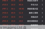 Beamr Imaging Ltd.盘中异动 临近午盘股价大跌5.08%报3.08美元