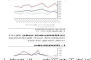 中信建投：啤酒旺季渐近需求有望修复 关注乳企成本弹性