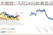 光大期货：5月24日软商品日报