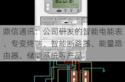 鼎信通讯：公司研发的智能电能表、专变终端、智能断路器、能量路由器、储能系统等产品