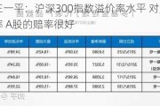 进化论王一平：沪深300指数溢价率水平 对应未来一年收益率 A股的***很好