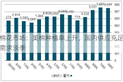 棉花市场：美棉种植率上升，国内供应充足需求淡季