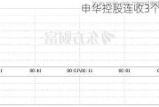 申华控股连收3个涨停板