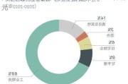 国家发展改革委推介项目投资额达6.68万亿元