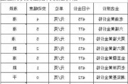 企业购买黄金如何确定价格