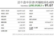 途牛盘中异动 大幅拉升5.45%