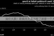 油价大跌！欧佩克无意间帮了拜登一个大忙？