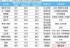 东方中科高管吴旭减持2万股，减持金额46.62万元