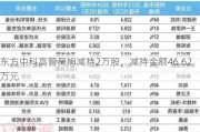 东方中科高管吴旭减持2万股，减持金额46.62万元