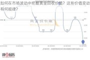 如何在市场波动中把握黄金回收价值？这些价值变动有何规律？