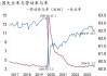 招商宏观：非农数据的失真和降温