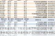 ETF资金流向：7月31日南方中证1000ETF获净申购25亿元 华泰柏瑞沪深300ETF获净申购21亿元（附图）