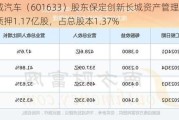 长城汽车（601633）股东保定创新长城资产管理有限公司质押1.17亿股，占总股本1.37%