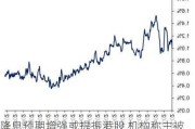 降息预期增强或提振港股 机构称主被动外资流出情况有所改善