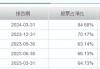 保诚：斥资 250.15 万英镑回购 33.5 万股