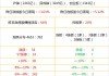 普钢行业盘中拉升，重庆钢铁涨3.77%