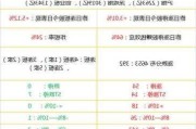 普钢行业盘中拉升，重庆钢铁涨3.77%