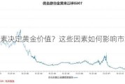 什么因素决定黄金价值？这些因素如何影响市场趋势？