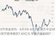 ETF资金流向：6月3日-6月7日 南方中证500ETF获净赎回7.43亿元 华夏沪深300ETF华夏获净赎回6.45亿元（附图）